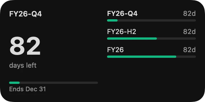 The medium Fiscal Quarter widget on the Mac: FY26-Q4, 82 days left, ends Dec 31, with green progress bars for the quarter, half, and year.